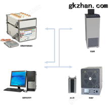 PTCAL高精度L热电阻.热电偶自动检定系统
