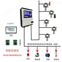 GDS可燃气体监测报警器系统