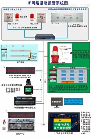 仓库IP网络紧急报警按钮