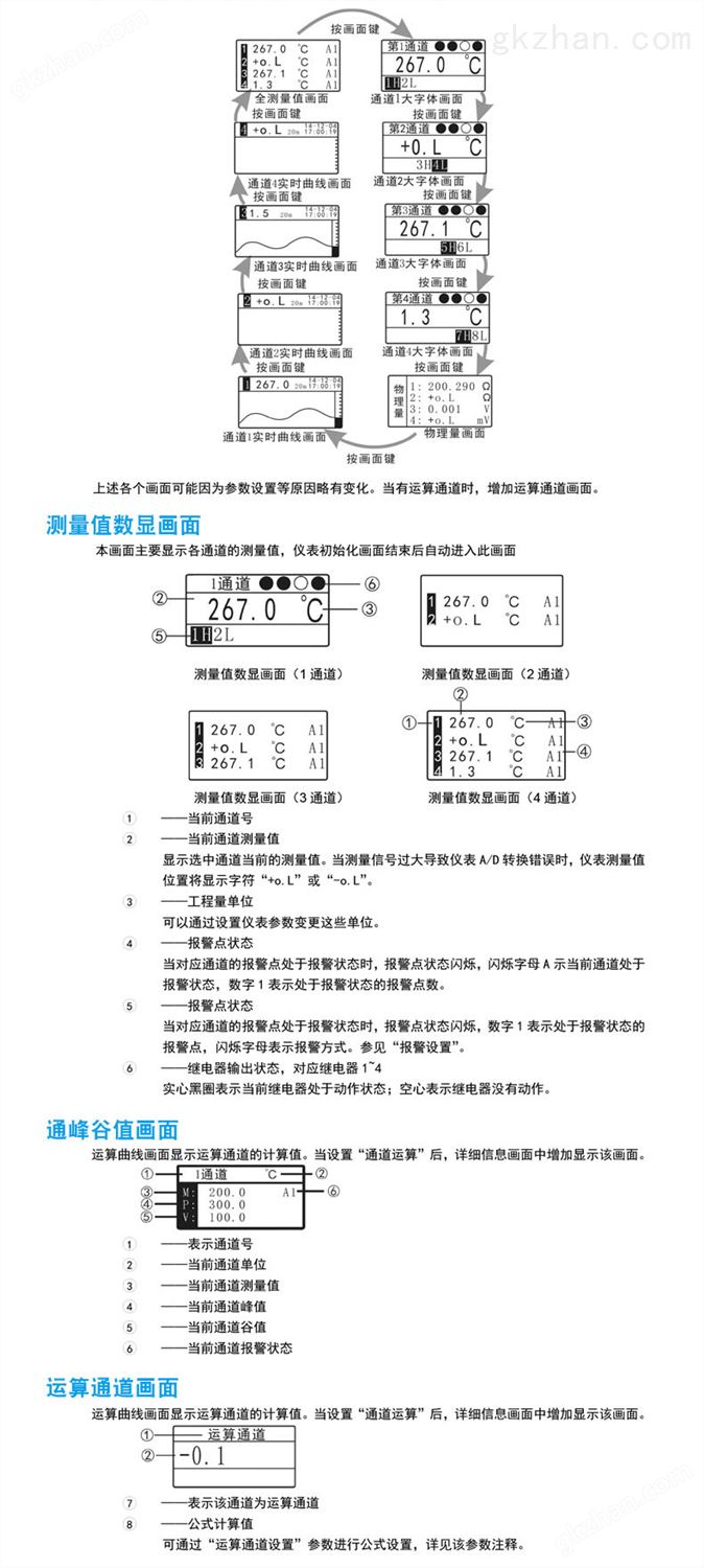 无纸记录仪