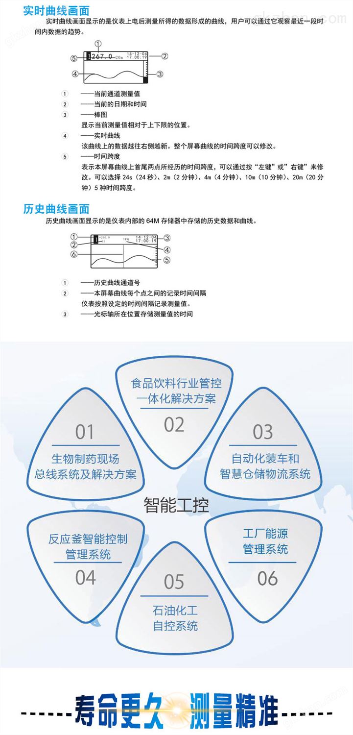 无纸记录仪