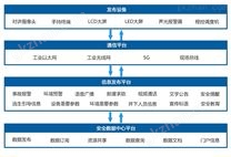 煤矿信息导引及发布系统