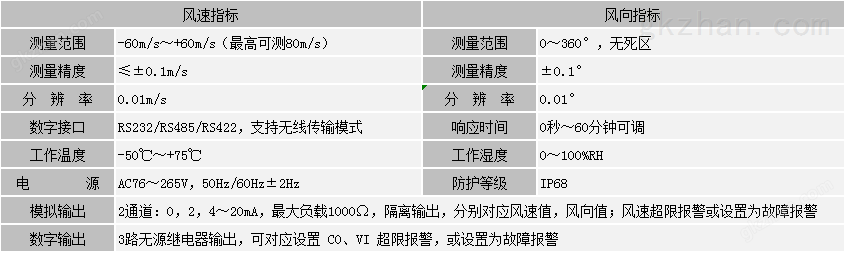 超声波风速测向仪(图1)