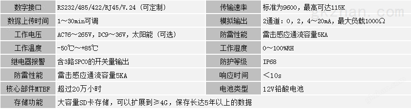 数据处理系统(图1)