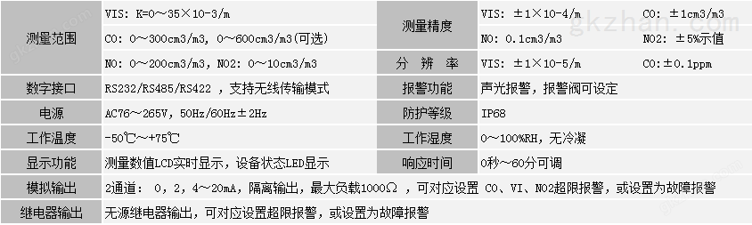 能见度一氧化碳探测器(图1)