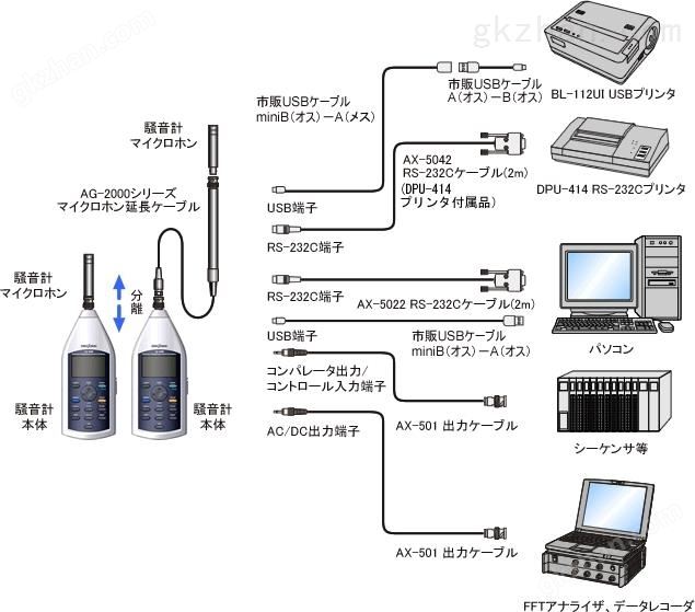 日本小野LA-1440声级计