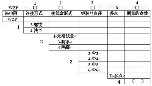 亚星视讯平台西哈努克产品选型图示