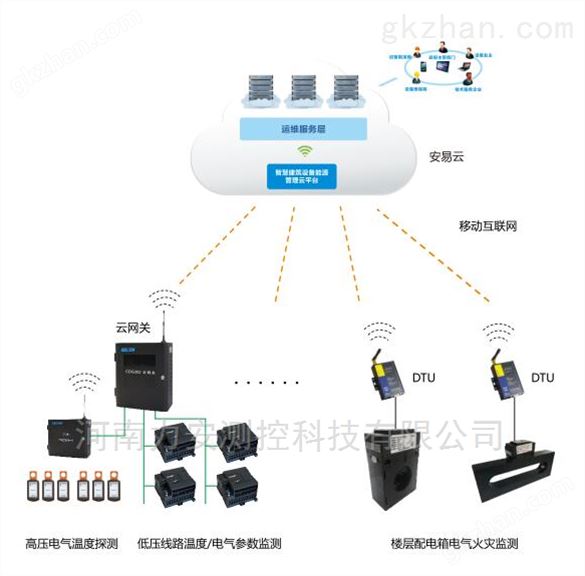 智慧用电监控系统生产厂家