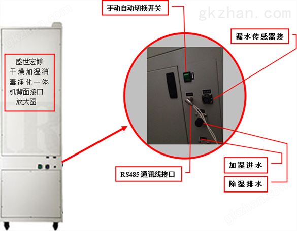 档案馆自动化恒温恒湿系统监控