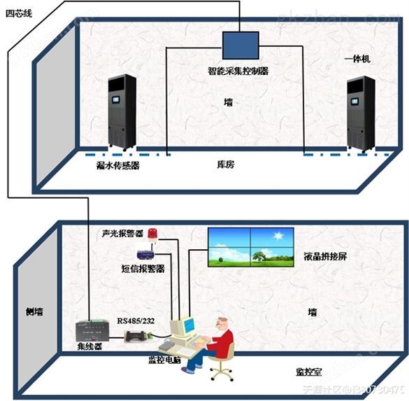 档案馆自动化恒温恒湿系统监控