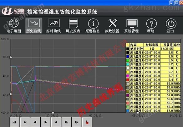 档案馆自动化恒温恒湿系统监控