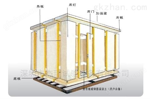 万喜堂app下载老虎机 大型步入式环境试验室