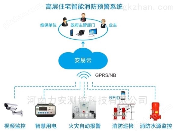 智慧城市消防物联网一站式解决方案