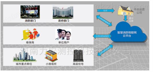 智慧消防软件 厂商 APP 系统 力安科技