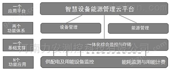 智慧消防软件 厂商 APP 系统 力安科技