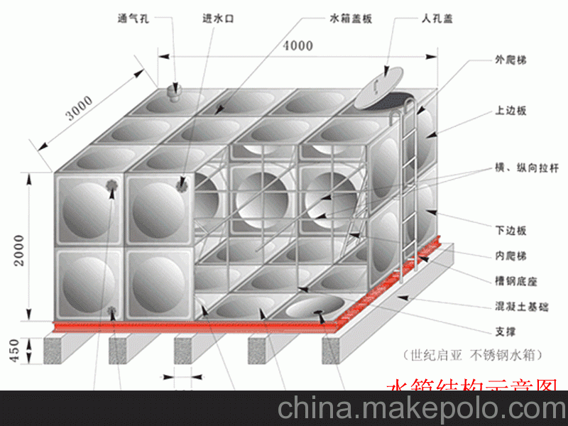 长沙凌宏环保耀世注册开户需要什么有限公司