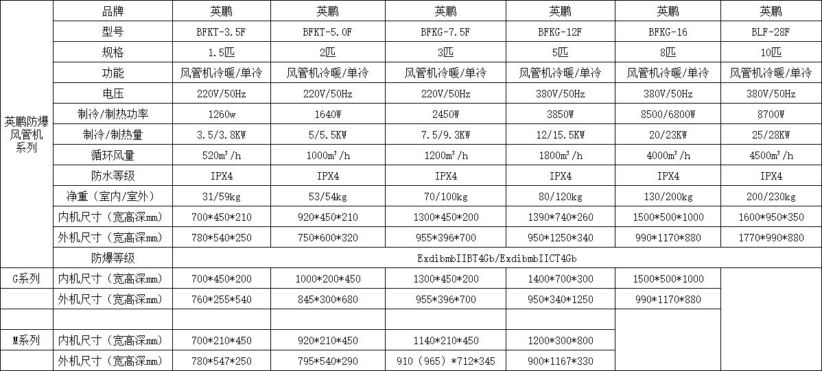 风管式-参数.jpg