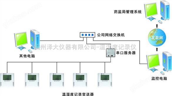 在线温湿度监测系统