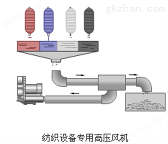 纺织设备高压风机供应商