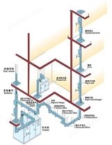 母线槽安装示意图