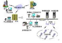 仓库条形码管理系统