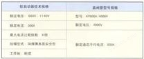 矿用隔爆兼本质安全型交流软启动器