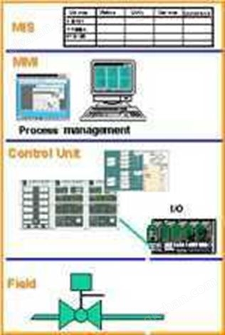 一级代理英国欧陆Eurotherm/NETWORK-6000 集散控制系统