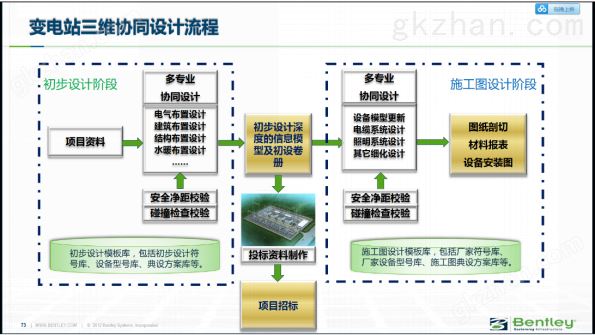 变电站三维建模方案665