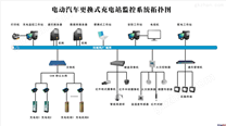 金德科组态软件在电动汽车充电站监控系统的应用