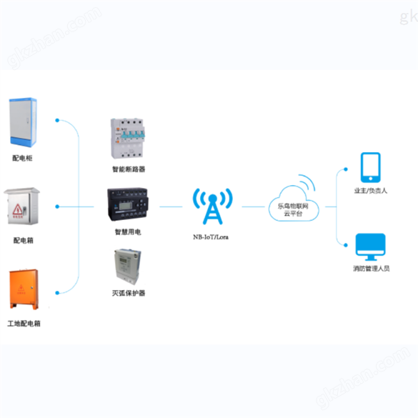 智慧消防-智慧用电安全隐患监管服务系统