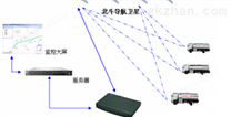 危险品运输车辆监控调度管理系统
