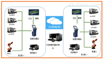 数控机床数据采集及分析管理系统