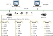 监控组态平台软件