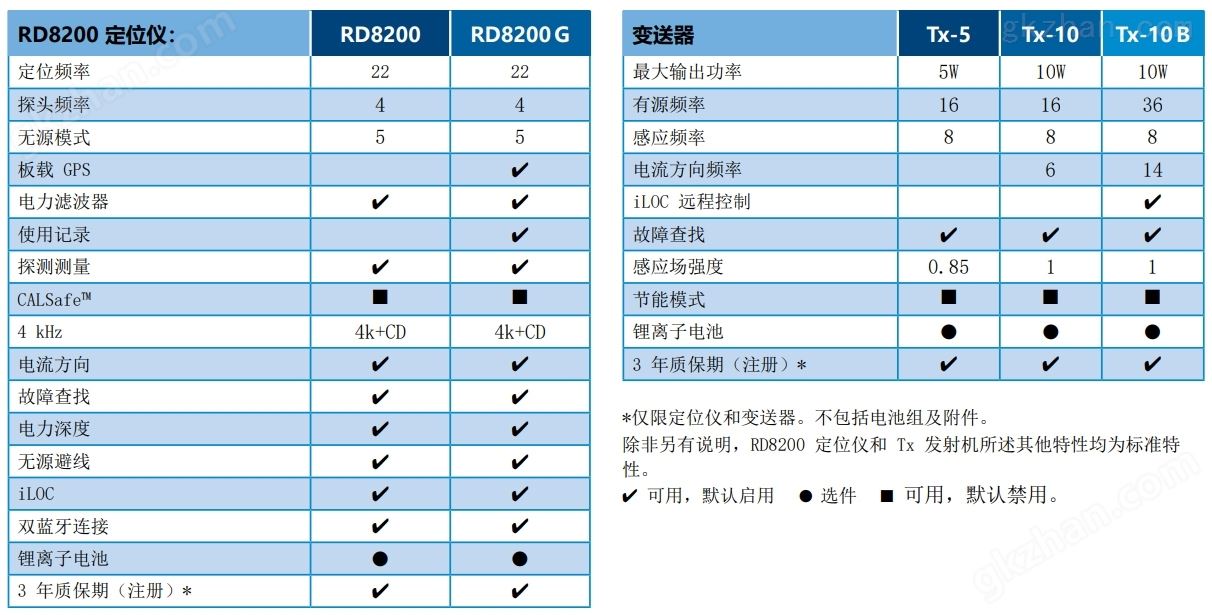 亿发彩票网址是什么软件技术参数