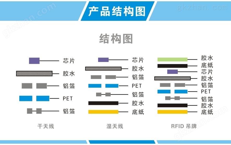 RFID服装吊牌标签结构