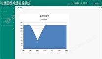 园区视频分析应用系统