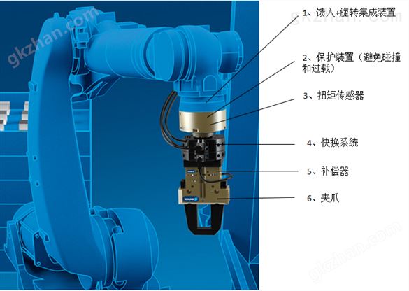 协作机器人SCHUNK夹爪应用