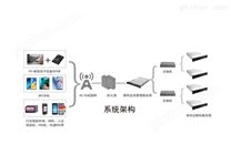 CIDServer-N24 NFC解码服务器