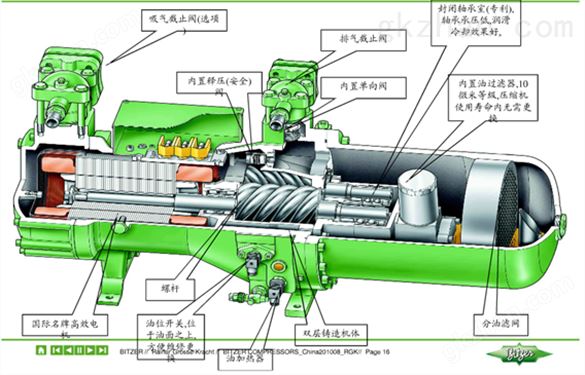 螺杆压缩机Honsberg流量开关应用