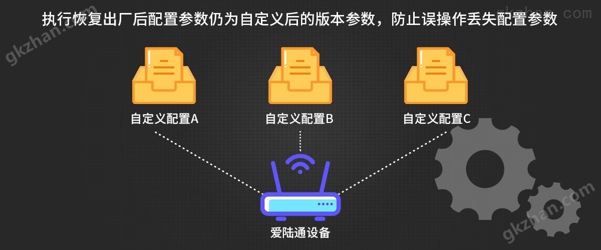 爱陆通5G/4G工业路由器单口AD7028