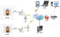 GPRS煤矿远程安全监控系统