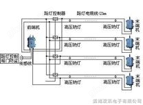 路灯电缆智能防盗报警系统