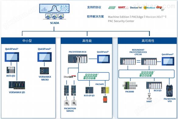 OPC UA SERVER-工业opc通讯软件-Movicon软件