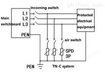 SPD浪涌保护器的作用