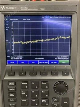 万喜堂app下载体育真人 是德科技网络分析仪两端口可第三方计量