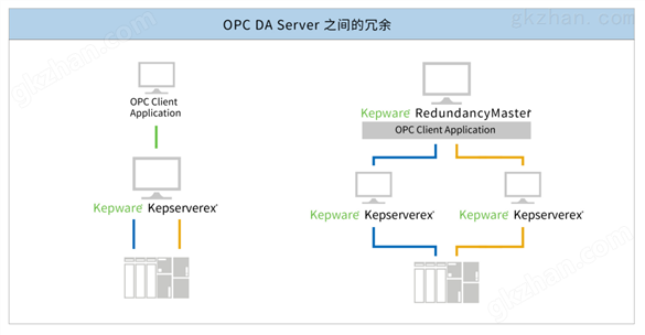 kepserverEX-Modbus设备通讯驱动-OPC通讯