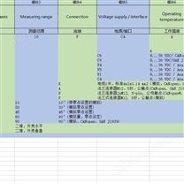 Baumer倾角传感器---GIM500R系列 希而科