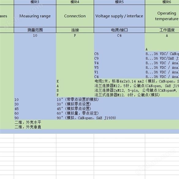 Baumer倾角传感器---GIM500R系列 希而科