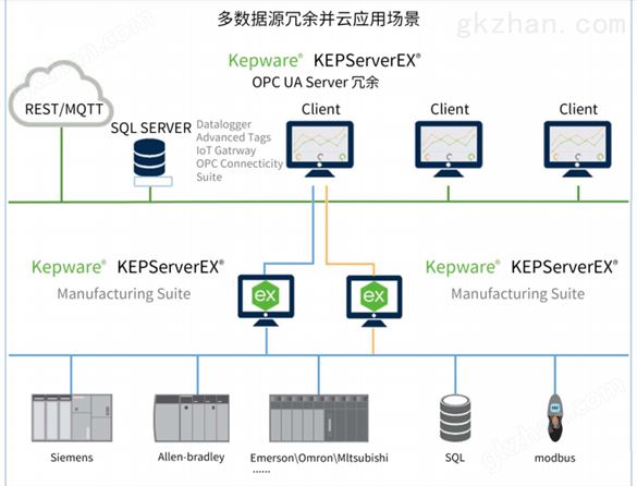 kepserverEX-Modbus设备通讯驱动-OPC通讯