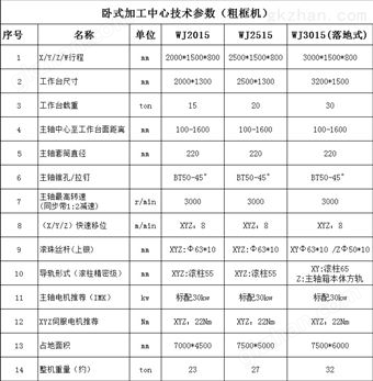 万喜堂app下载彩票 开框机/粗框机/卧式加工中心运行平稳精度高